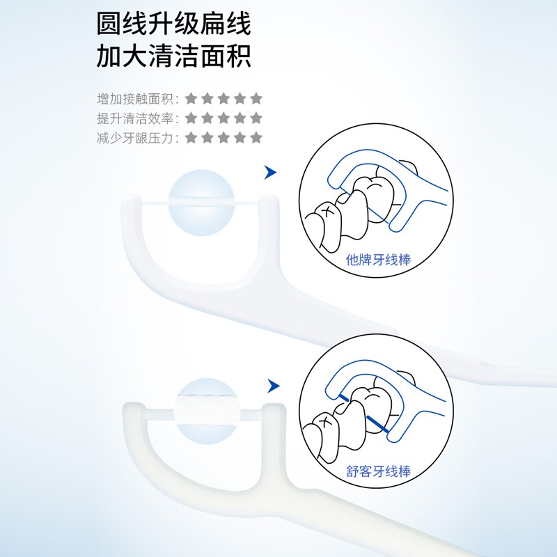 舒客（Saky） W1130024 舒客白牙线棒50支装  （单位：支） 舒客白牙线棒50支装